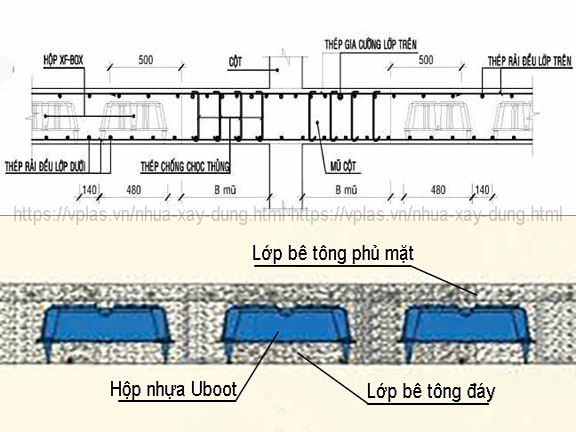 Cấu tạo sàn Uboot